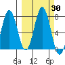 Izhurt Bay tide chart for Saturday, September 30, 2023