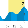 Izhurt Bay tide chart for Thursday, September 7, 2023