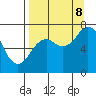 Izhurt Bay tide chart for Friday, September 8, 2023
