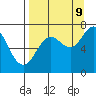 Izhurt Bay tide chart for Saturday, September 9, 2023