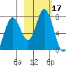 Izhurt Bay tide chart for Tuesday, October 17, 2023