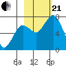 Izhurt Bay tide chart for Saturday, October 21, 2023
