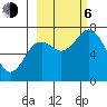 Izhurt Bay tide chart for Friday, October 6, 2023