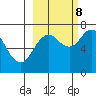 Izhurt Bay tide chart for Sunday, October 8, 2023