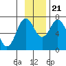 Izhurt Bay tide chart for Tuesday, November 21, 2023