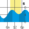 Izhurt Bay tide chart for Monday, November 6, 2023