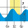 Izhurt Bay tide chart for Tuesday, November 7, 2023