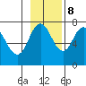 Izhurt Bay tide chart for Wednesday, November 8, 2023