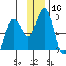 Izhurt Bay tide chart for Saturday, December 16, 2023