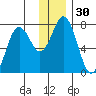 Izhurt Bay tide chart for Saturday, December 30, 2023