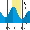 Izhurt Bay tide chart for Friday, December 8, 2023