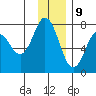 Izhurt Bay tide chart for Saturday, December 9, 2023
