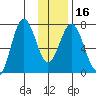 Izhurt Bay tide chart for Tuesday, January 16, 2024