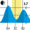 Izhurt Bay tide chart for Wednesday, January 17, 2024