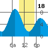 Izhurt Bay tide chart for Thursday, January 18, 2024