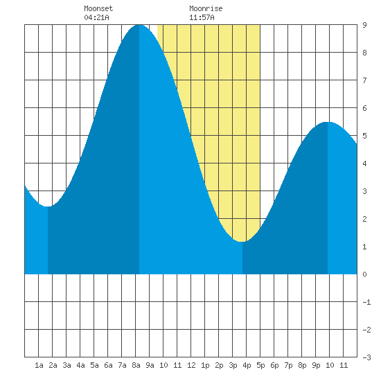 Izhurt Bay tide chart for Friday, January 19, 2024