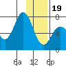 Izhurt Bay tide chart for Friday, January 19, 2024