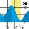 Izhurt Bay tide chart for Saturday, January 20, 2024