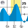 Izhurt Bay tide chart for Thursday, January 25, 2024
