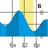 Izhurt Bay tide chart for Saturday, January 6, 2024