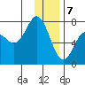 Izhurt Bay tide chart for Sunday, January 7, 2024