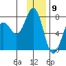 Izhurt Bay tide chart for Tuesday, January 9, 2024