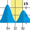 Izhurt Bay tide chart for Thursday, February 15, 2024