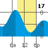 Izhurt Bay tide chart for Saturday, February 17, 2024