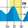 Izhurt Bay tide chart for Tuesday, February 20, 2024