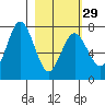 Izhurt Bay tide chart for Thursday, February 29, 2024