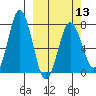 Izhurt Bay tide chart for Wednesday, March 13, 2024