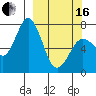 Izhurt Bay tide chart for Saturday, March 16, 2024