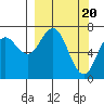 Izhurt Bay tide chart for Wednesday, March 20, 2024