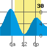 Izhurt Bay tide chart for Saturday, March 30, 2024