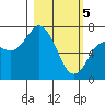 Izhurt Bay tide chart for Tuesday, March 5, 2024