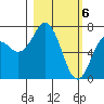 Izhurt Bay tide chart for Wednesday, March 6, 2024