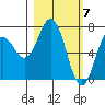 Izhurt Bay tide chart for Thursday, March 7, 2024