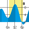 Izhurt Bay tide chart for Friday, March 8, 2024