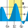 Izhurt Bay tide chart for Saturday, March 9, 2024