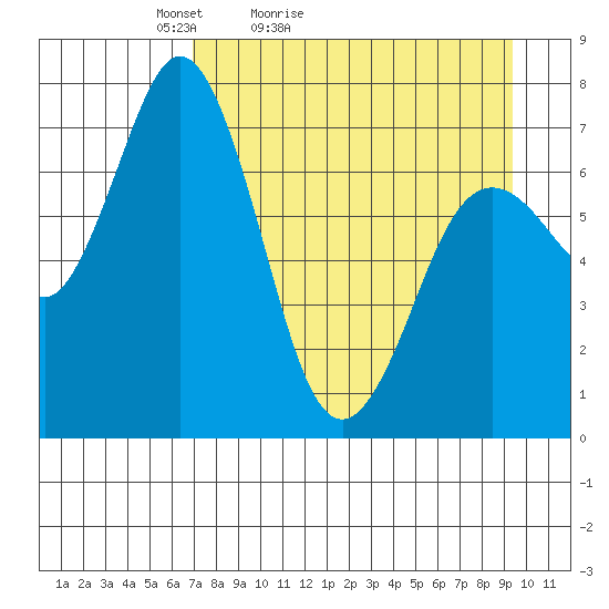 Izhurt Bay tide chart for Sunday, April 14, 2024