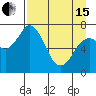 Izhurt Bay tide chart for Monday, April 15, 2024