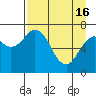 Izhurt Bay tide chart for Tuesday, April 16, 2024