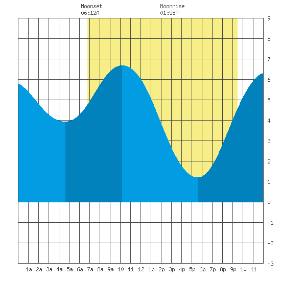 Izhurt Bay tide chart for Wednesday, April 17, 2024