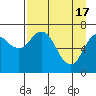 Izhurt Bay tide chart for Wednesday, April 17, 2024