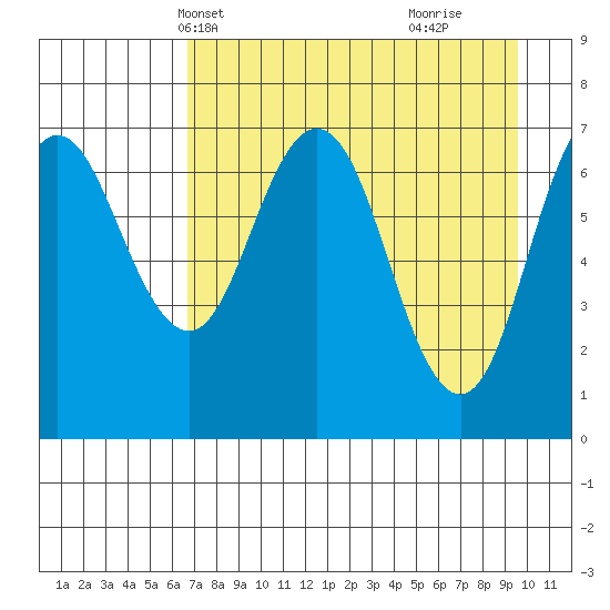 Izhurt Bay tide chart for Friday, April 19, 2024