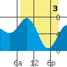 Izhurt Bay tide chart for Wednesday, April 3, 2024
