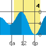 Izhurt Bay tide chart for Thursday, April 4, 2024