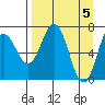 Izhurt Bay tide chart for Friday, April 5, 2024
