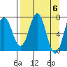 Izhurt Bay tide chart for Saturday, April 6, 2024