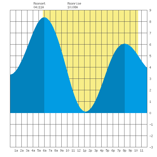 Izhurt Bay tide chart for Monday, May 13, 2024